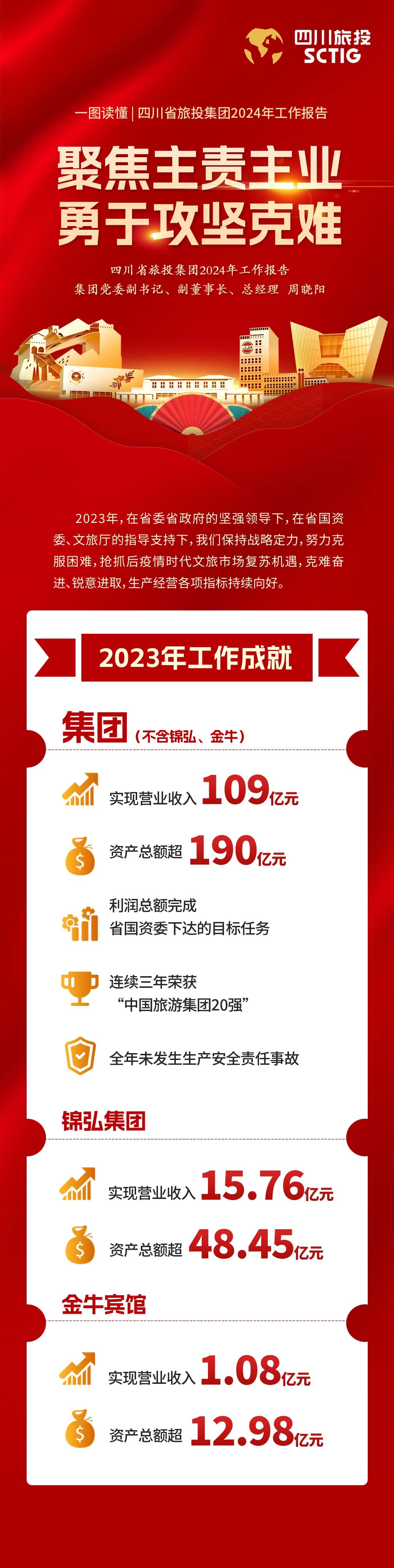 四川省永利集团集团2024年岁情报告